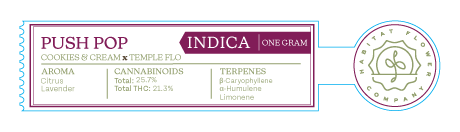 Habitat Joint Tube Labels