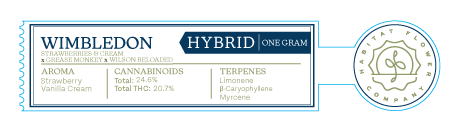 Habitat Joint Tube Labels