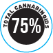 Regulator Percentage Cover-up Stickers