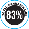Regulator Percentage Cover-up Stickers