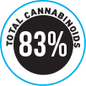 Regulator Percentage Cover-up Stickers
