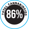 Regulator Percentage Cover-up Stickers