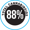 Regulator Percentage Cover-up Stickers